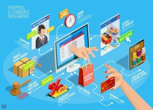 Bisnis tanpa ribet