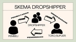 bisnis rumahan